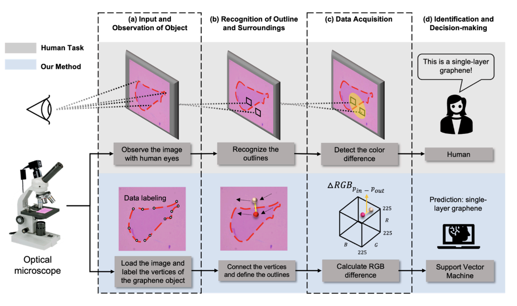 Graphene Image